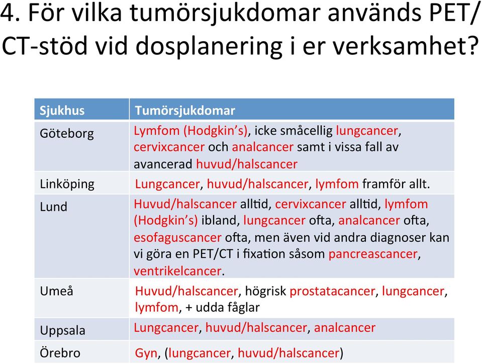 huvud/halscancer Lungcancer, huvud/halscancer, lymfom framför allt.