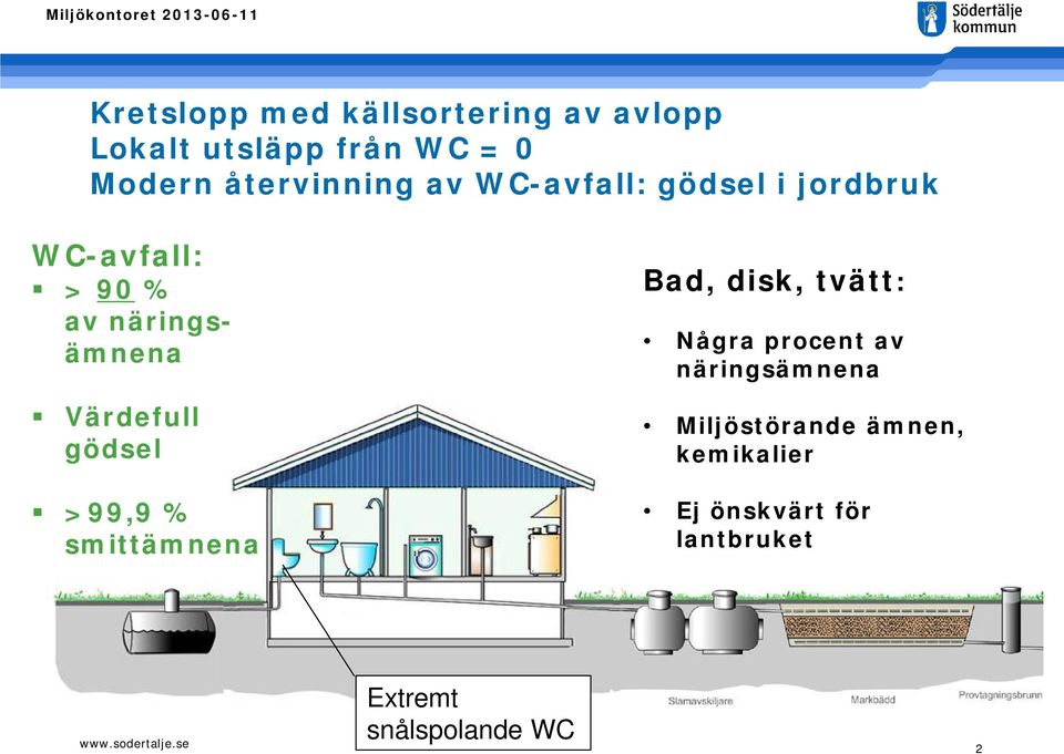 Värdefull gödsel >99,9 % smittämnena Bad, disk, tvätt: Några procent av