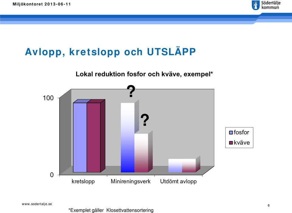 ? *Exemplet gäller