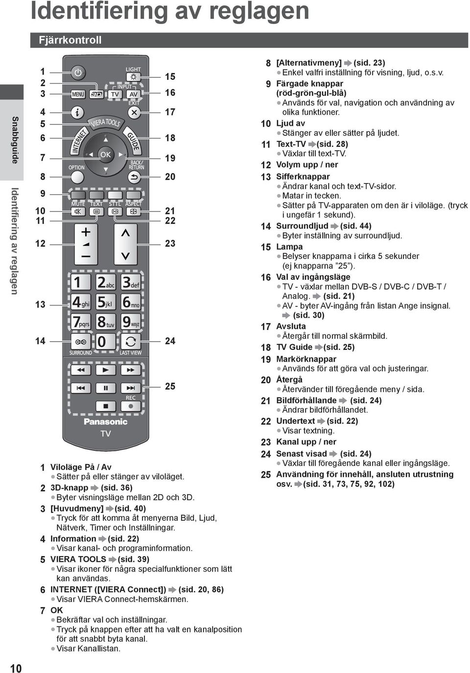 22) Visar kanal- och programinformation. 5 VIERA TOOLS (sid. 39) Visar ikoner för några specialfunktioner som lätt kan användas. 6 INTERNET ([VIERA Connect]) (sid.