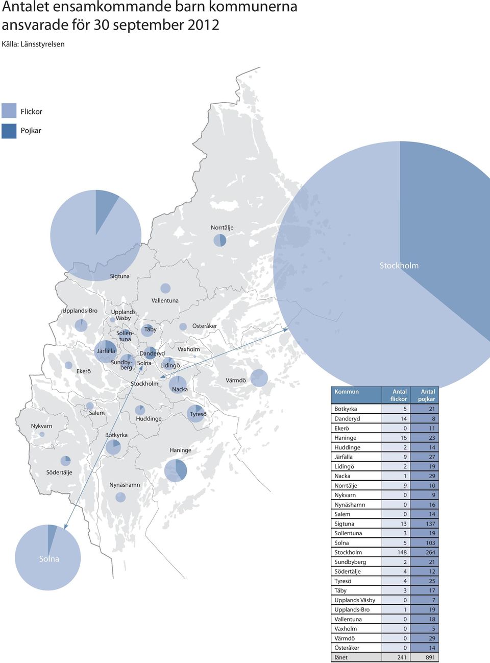 Ekerö Salem Järfälla Järfälla Upplands Väsby Sundbyberg Sollentuna Sundbyberg Botkyrka Nynäshamn Täby Danderyd Solna Stockholm Huddinge Lidingö Vaxholm Nacka Nacka Haninge Haninge Österåker Tyresö