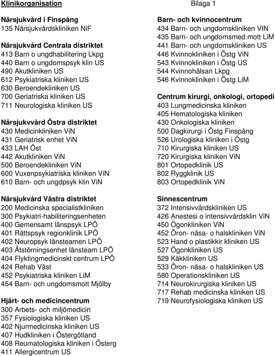 Kvinnohälsan Lkpg 612 Psykiatriska kliniken US 546 Kvinnokliniken i Östg LiM 630 Beroendekliniken US 700 Geriatriska kliniken US Centrum kirurgi, onkologi, ortopedi 711 Neurologiska kliniken US 403