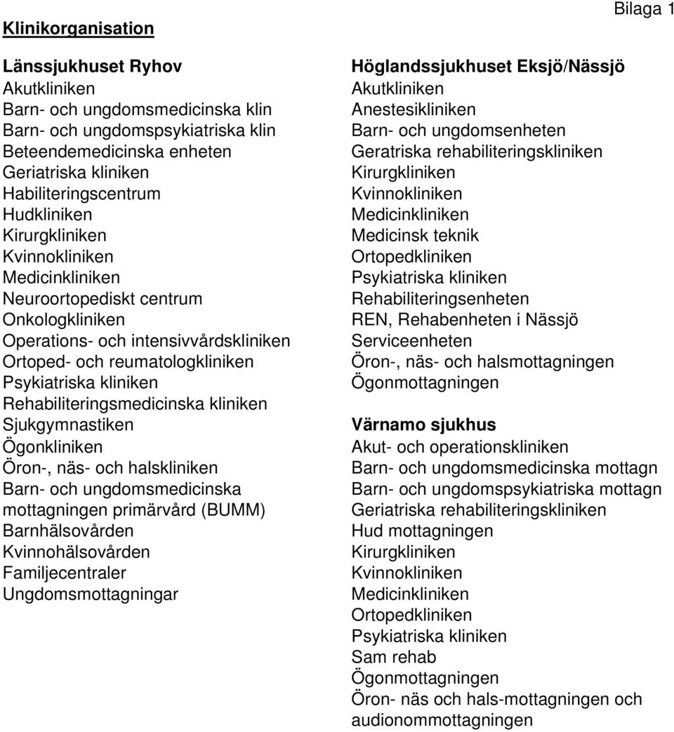 Rehabiliteringsmedicinska kliniken Sjukgymnastiken Ögonkliniken Öron-, näs- och halskliniken Barn- och ungdomsmedicinska mottagningen primärvård (BUMM) Barnhälsovården Kvinnohälsovården