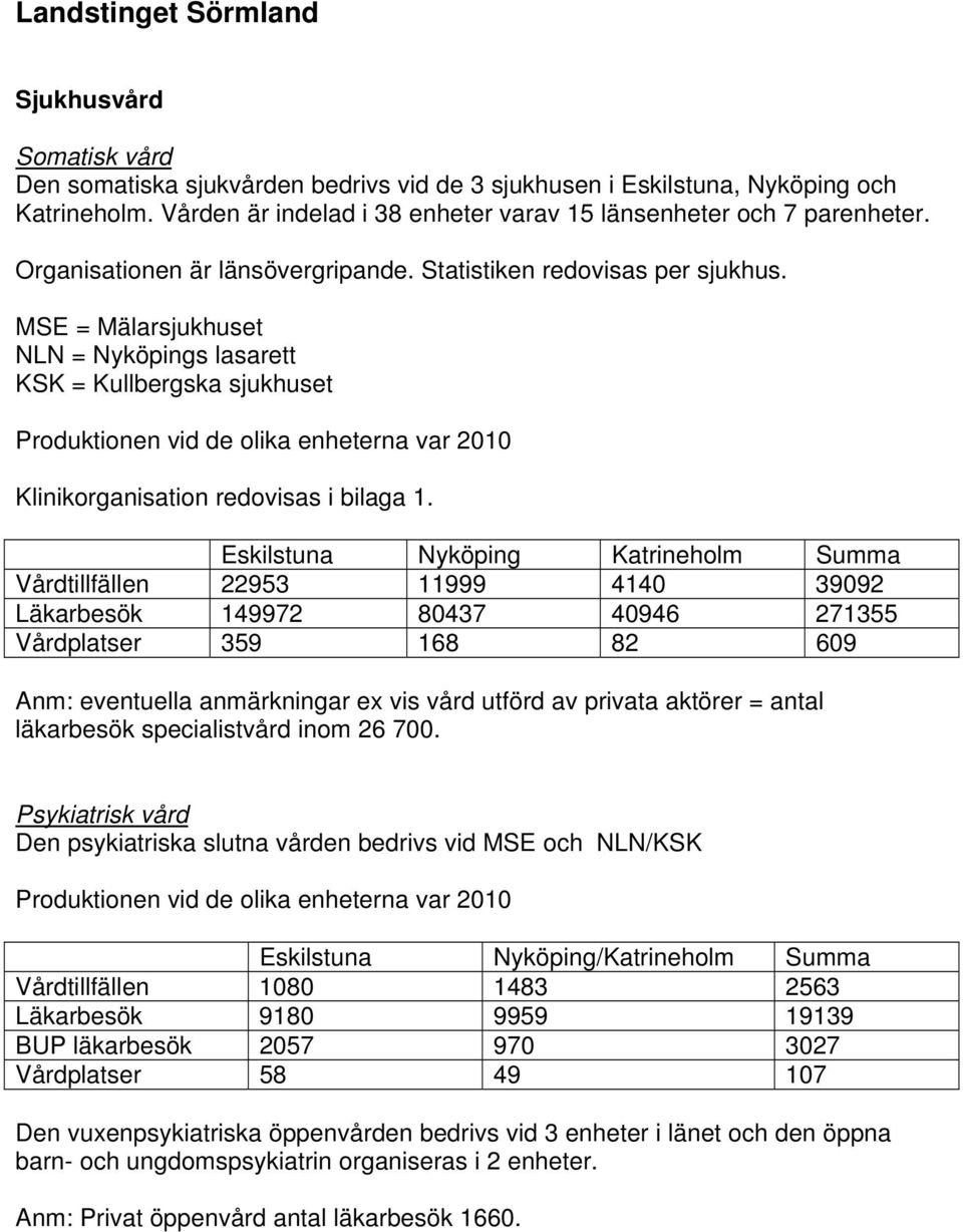 MSE = Mälarsjukhuset NLN = Nyköpings lasarett KSK = Kullbergska sjukhuset Produktionen vid de olika enheterna var 2010 Klinikorganisation redovisas i bilaga 1.