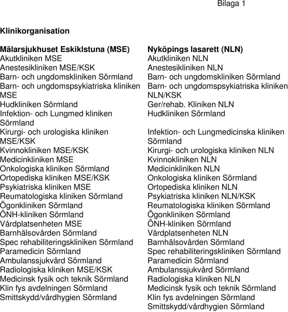 Psykiatriska kliniken MSE Reumatologiska kliniken Sörmland Ögonkliniken Sörmland ÖNH-kliniken Sörmland Vårdplatsenheten MSE Barnhälsovården Sörmland Spec rehabiliteringskliniken Sörmland Paramedicin