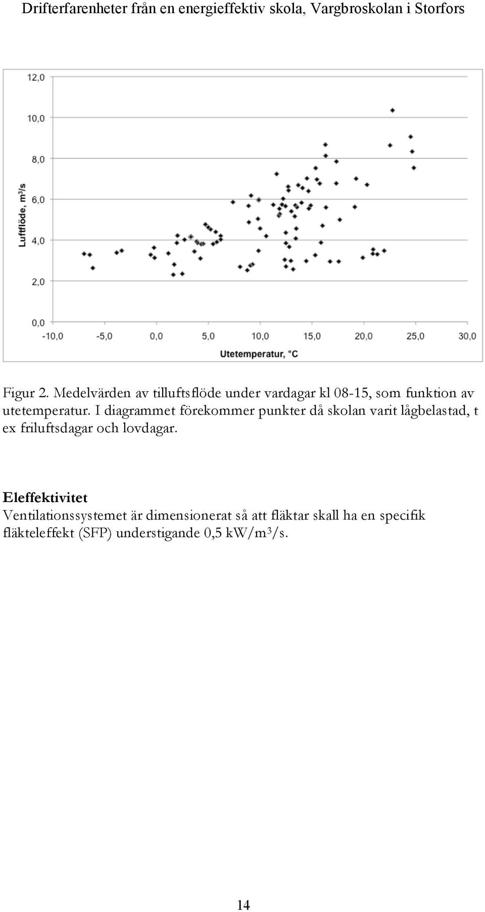 I diagrammet förekommer punkter då skolan varit lågbelastad, t ex friluftsdagar och lovdagar.