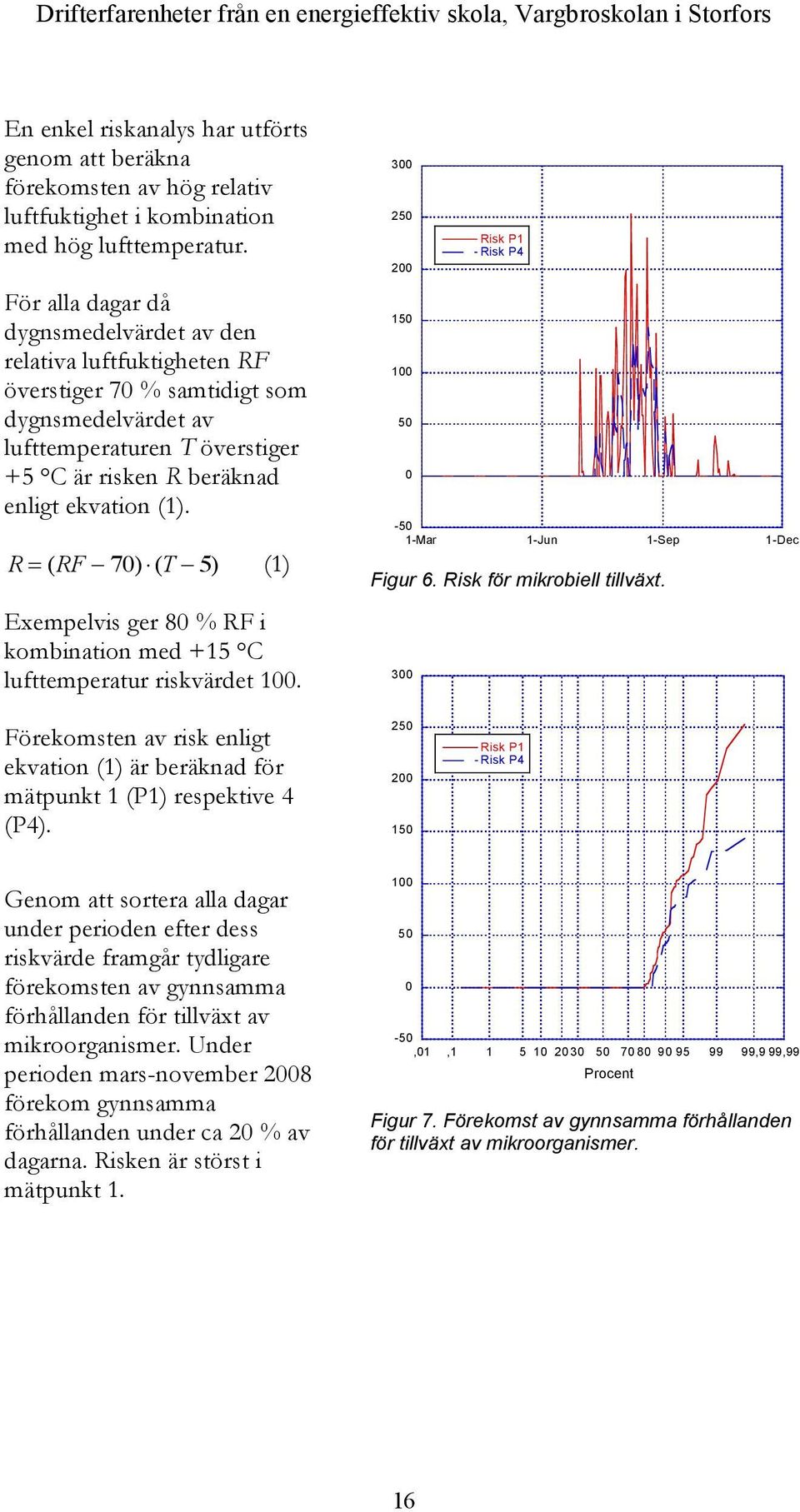 För alla dagar då dygnsmedelvärdet av den relativa luftfuktigheten RF överstiger 70 % samtidigt som dygnsmedelvärdet av lufttemperaturen T överstiger +5 C är risken R beräknad enligt ekvation (1).