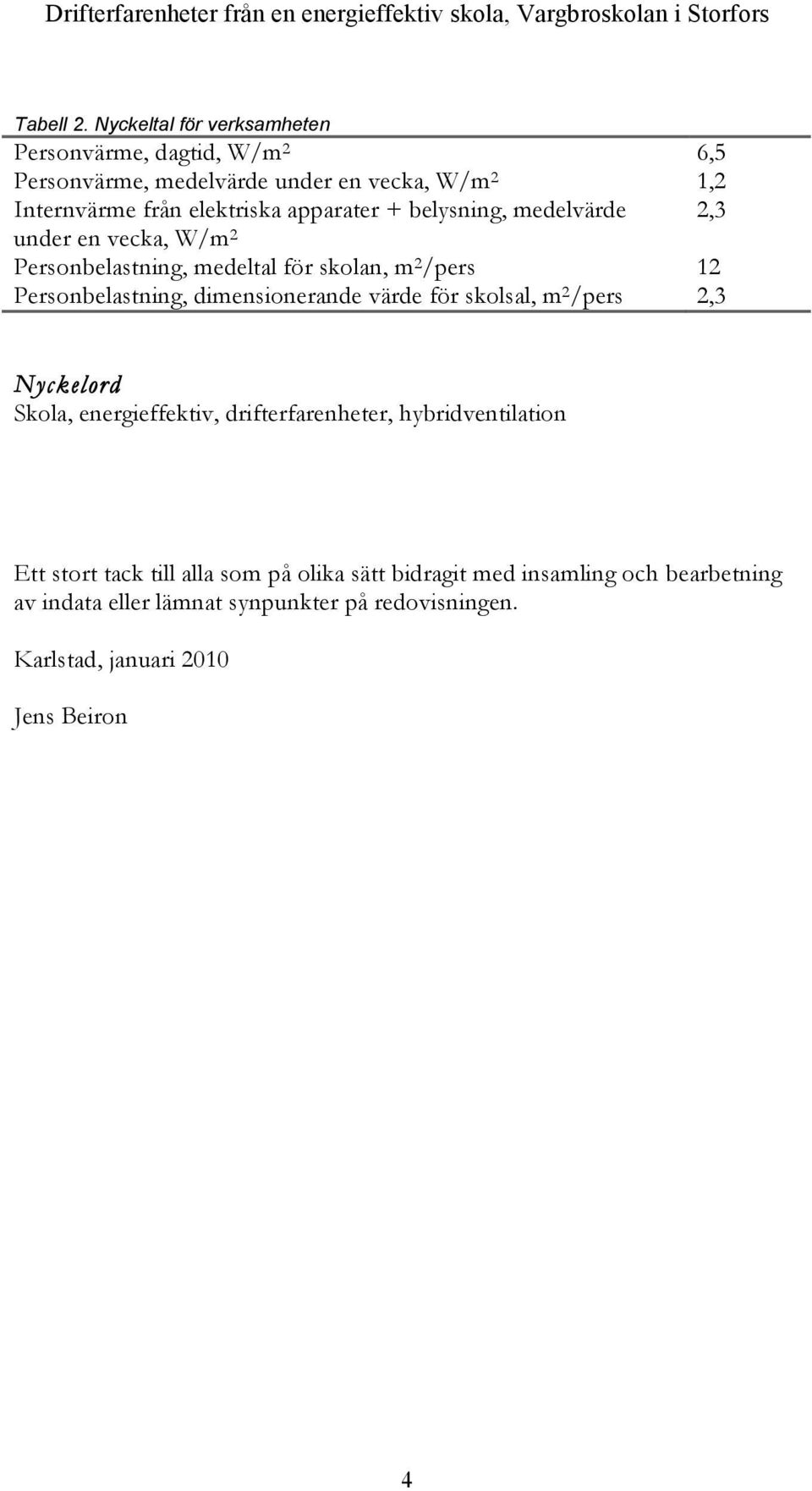 medelvärde 2,3 under en vecka, W/m 2 Personbelastning, medeltal för skolan, m 2 /pers 12 Personbelastning, dimensionerande värde för skolsal, m 2 /pers 2,3