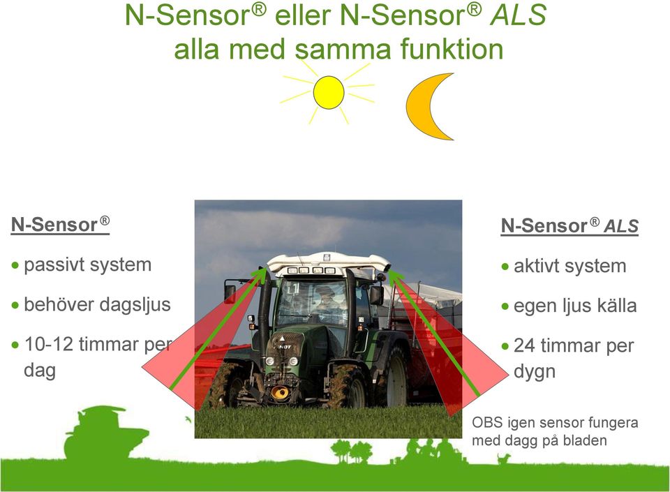 10-12 timmar per dag aktivt system egen ljus källa 24