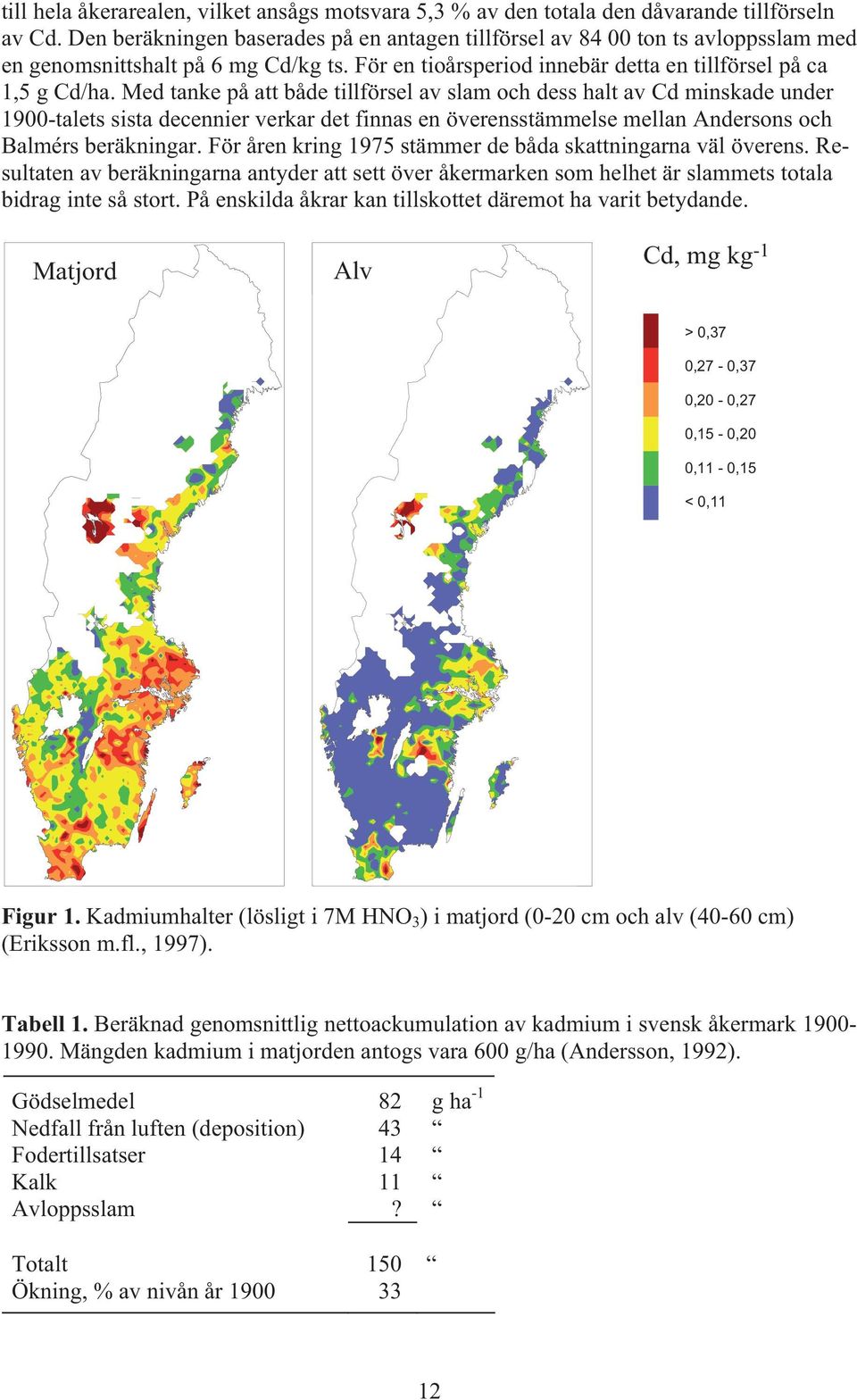 Med tanke på att både tillförsel av slam och dess halt av Cd minskade under 1900-talets sista decennier verkar det finnas en överensstämmelse mellan Andersons och Balmérs beräkningar.
