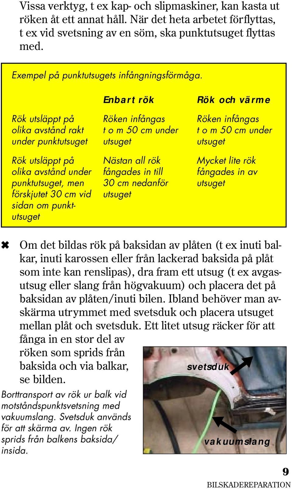 Enbart rök Rök och värme Rök utsläppt på Röken infångas Röken infångas olika avstånd rakt t o m 50 cm under t o m 50 cm under under punktutsuget utsuget utsuget Rök utsläppt på Nästan all rök Mycket