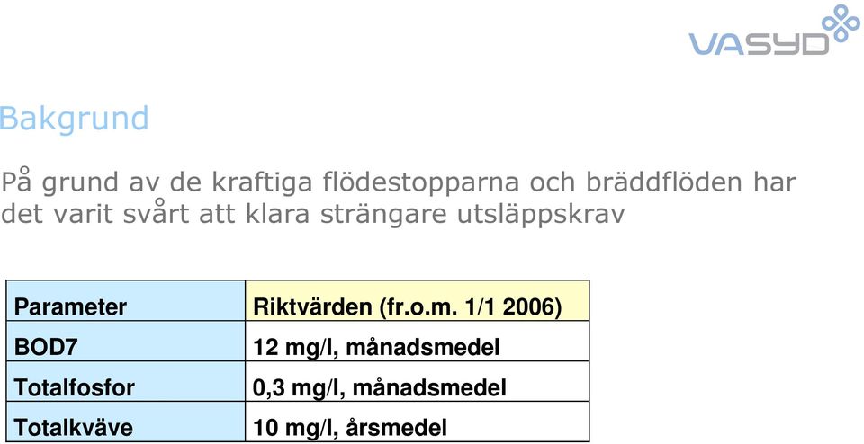 utsläppskrav Parame