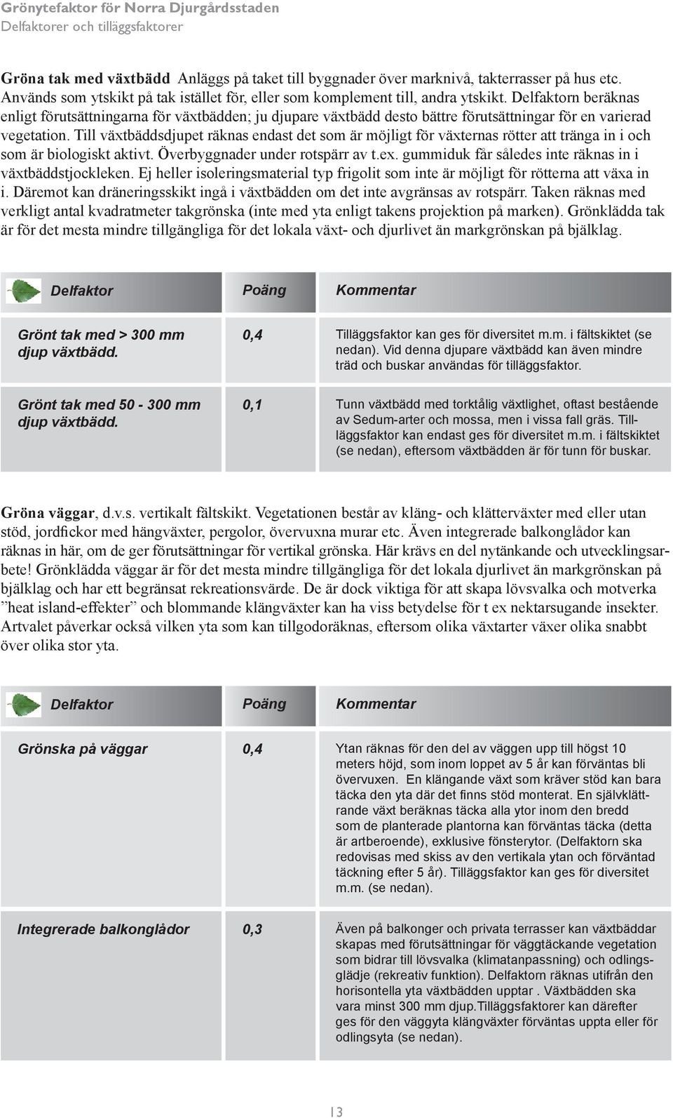 Delfaktorn beräknas enligt förutsättningarna för växtbädden; ju djupare växtbädd desto bättre förutsättningar för en varierad vegetation.