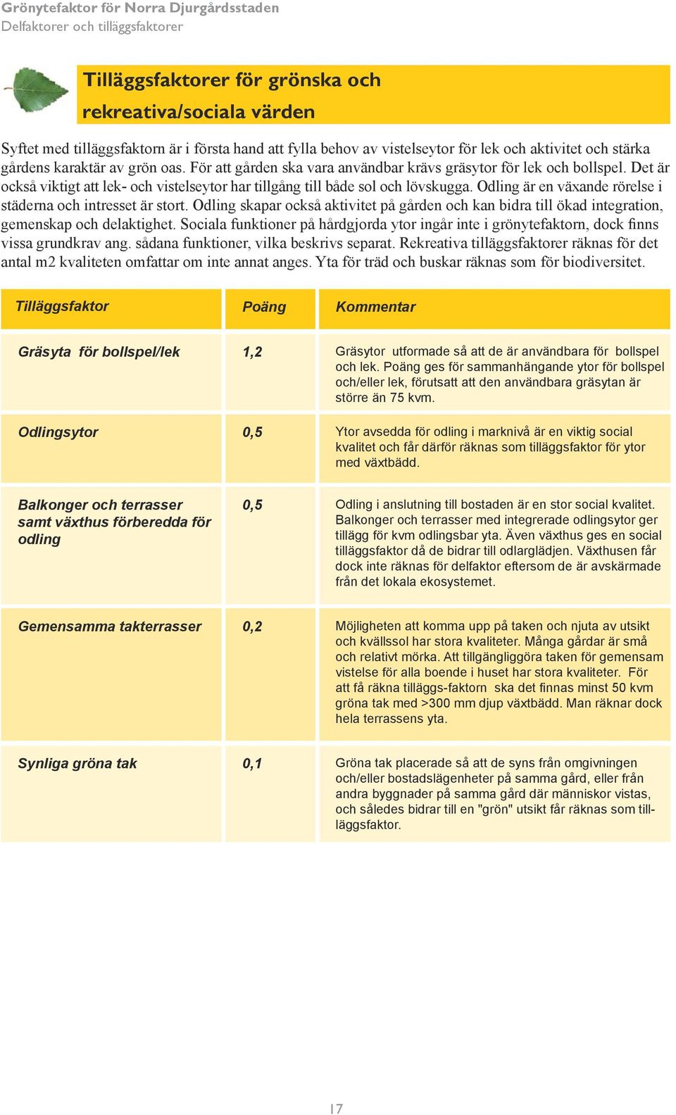 Odling är en växande rörelse i städerna och intresset är stort. Odling skapar också aktivitet på gården och kan bidra till ökad integration, gemenskap och delaktighet.