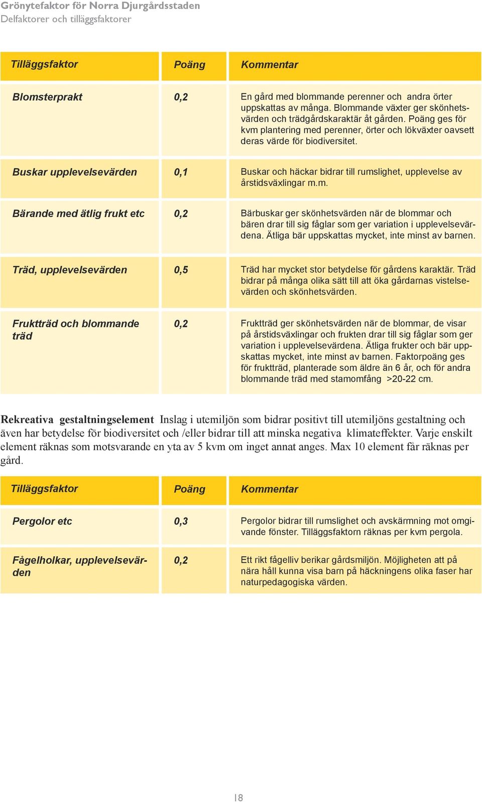 Buskar upplevelsevärden 0,1 Buskar och häckar bidrar till rums