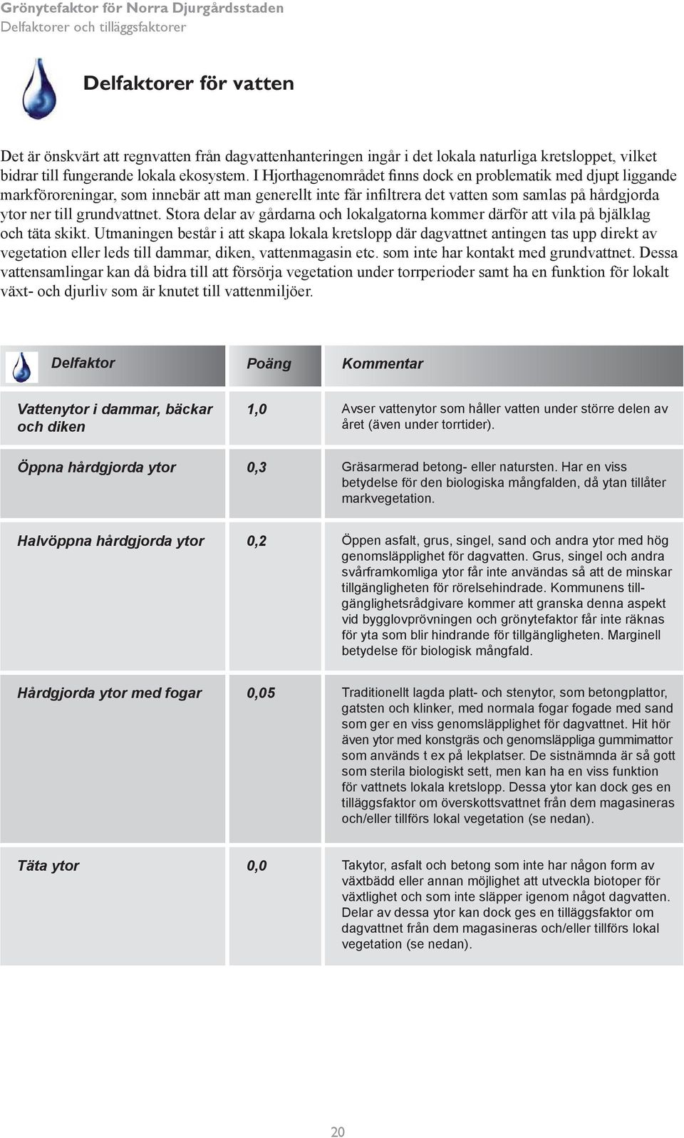 I Hjorthagenområdet finns dock en problematik med djupt liggande markföroreningar, som innebär att man generellt inte får infiltrera det vatten som samlas på hårdgjorda ytor ner till grundvattnet.