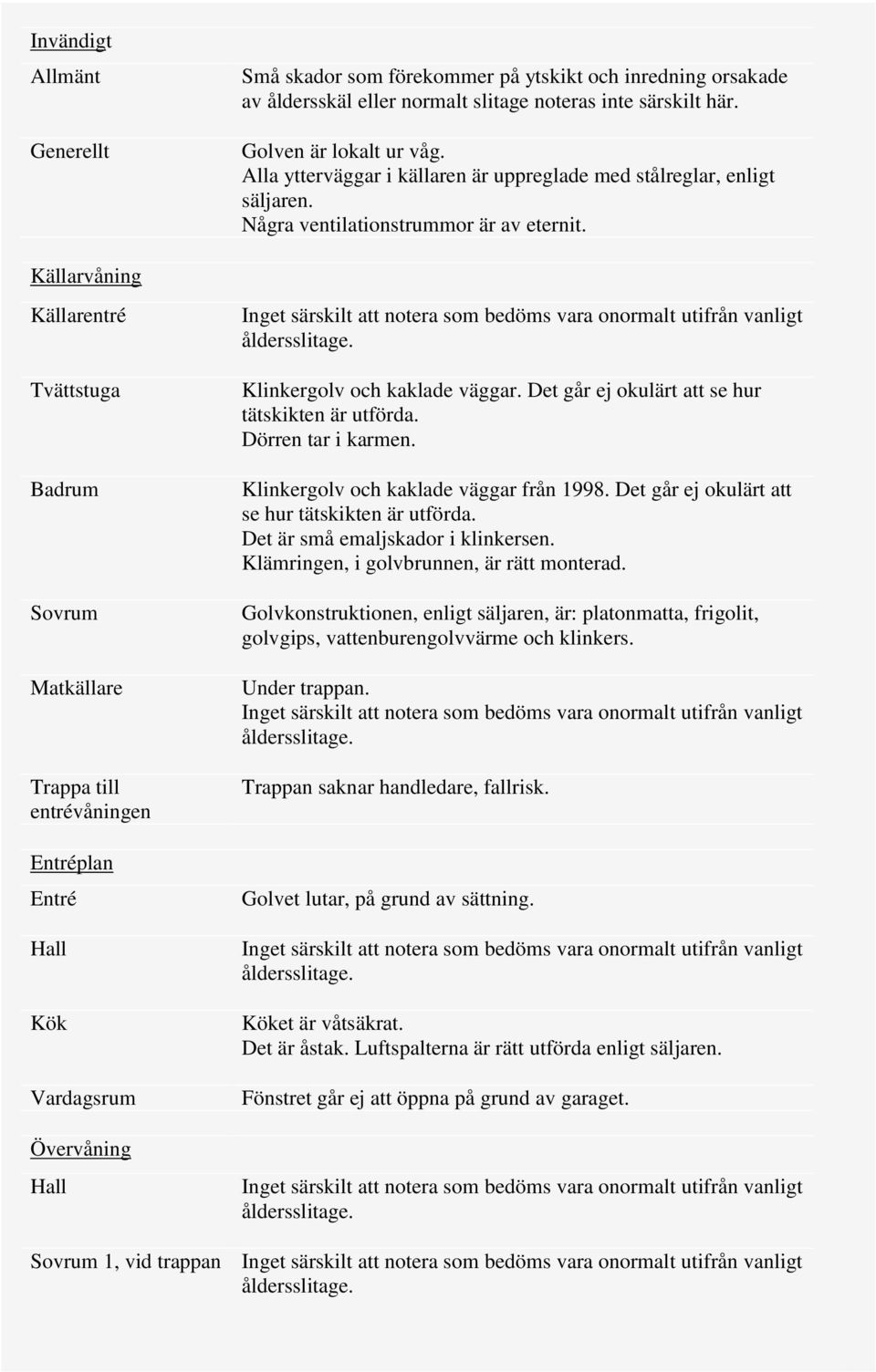 Källarvåning Källarentré Tvättstuga Badrum Sovrum Matkällare Trappa till entrévåningen Entréplan Entré Hall Kök Vardagsrum Övervåning Hall Klinkergolv och kaklade väggar.