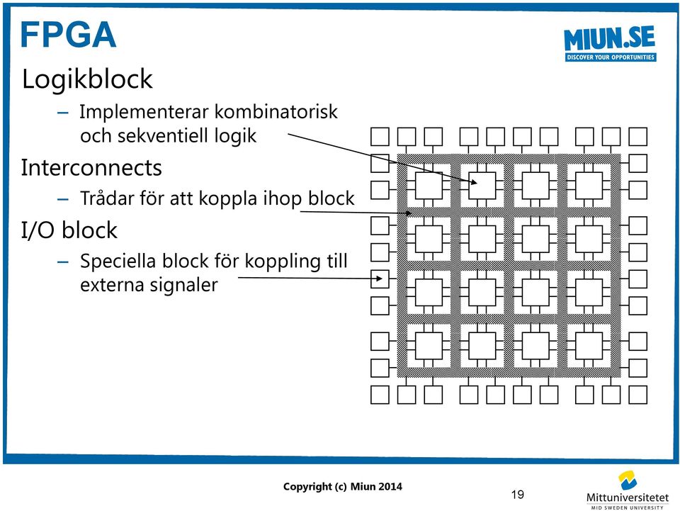 för att koppla ihop block I/O block