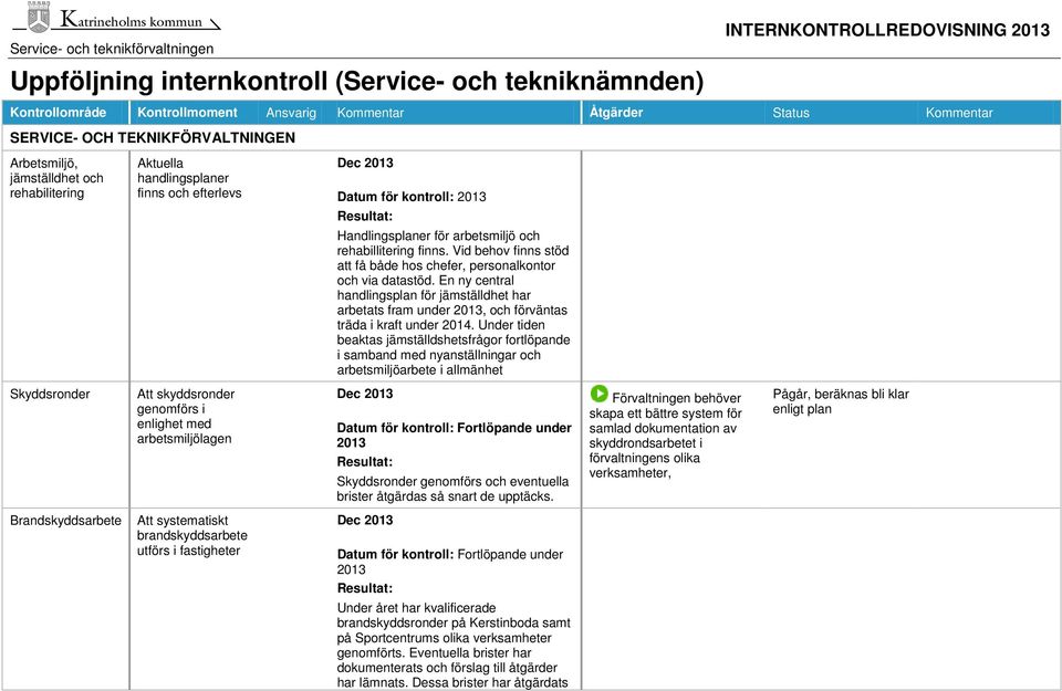 En ny central handlingsplan för jämställdhet har arbetats fram under, och förväntas träda i kraft under 2014.