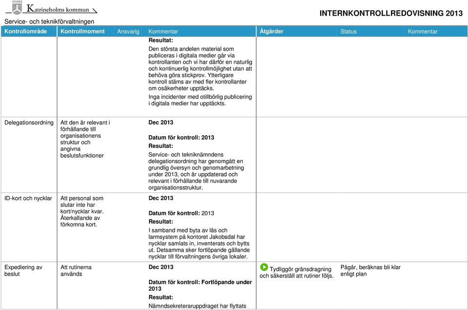 Delegationsordning Att den är relevant i förhållande till organisationens struktur och angivna beslutsfunktioner Service- och tekniknämndens delegationsordning har genomgått en grundlig översyn och