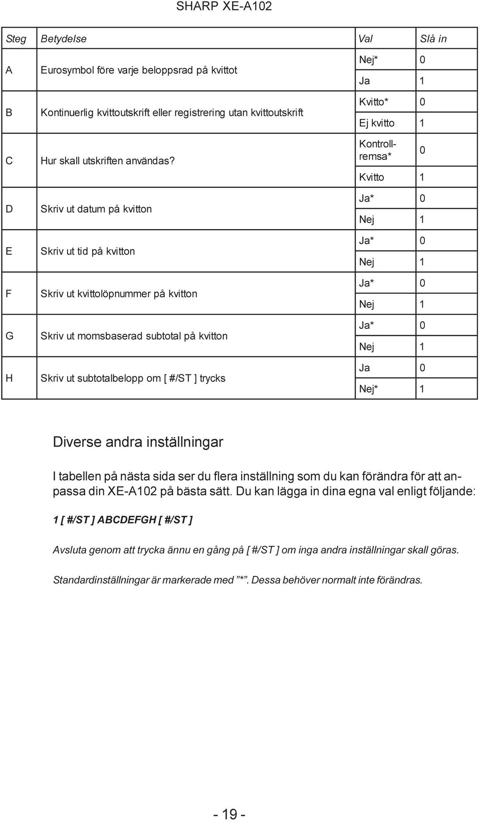 Kontrollremsa* Kvitto D E F G H Skriv ut datum på kvitto n Skriv ut tid på kvitto n Skriv ut kvittolöpnummer på kvitto n Skriv ut momsbaserad subtotal på kvitto n Skriv ut subtotalbelopp om [ #/ST ]