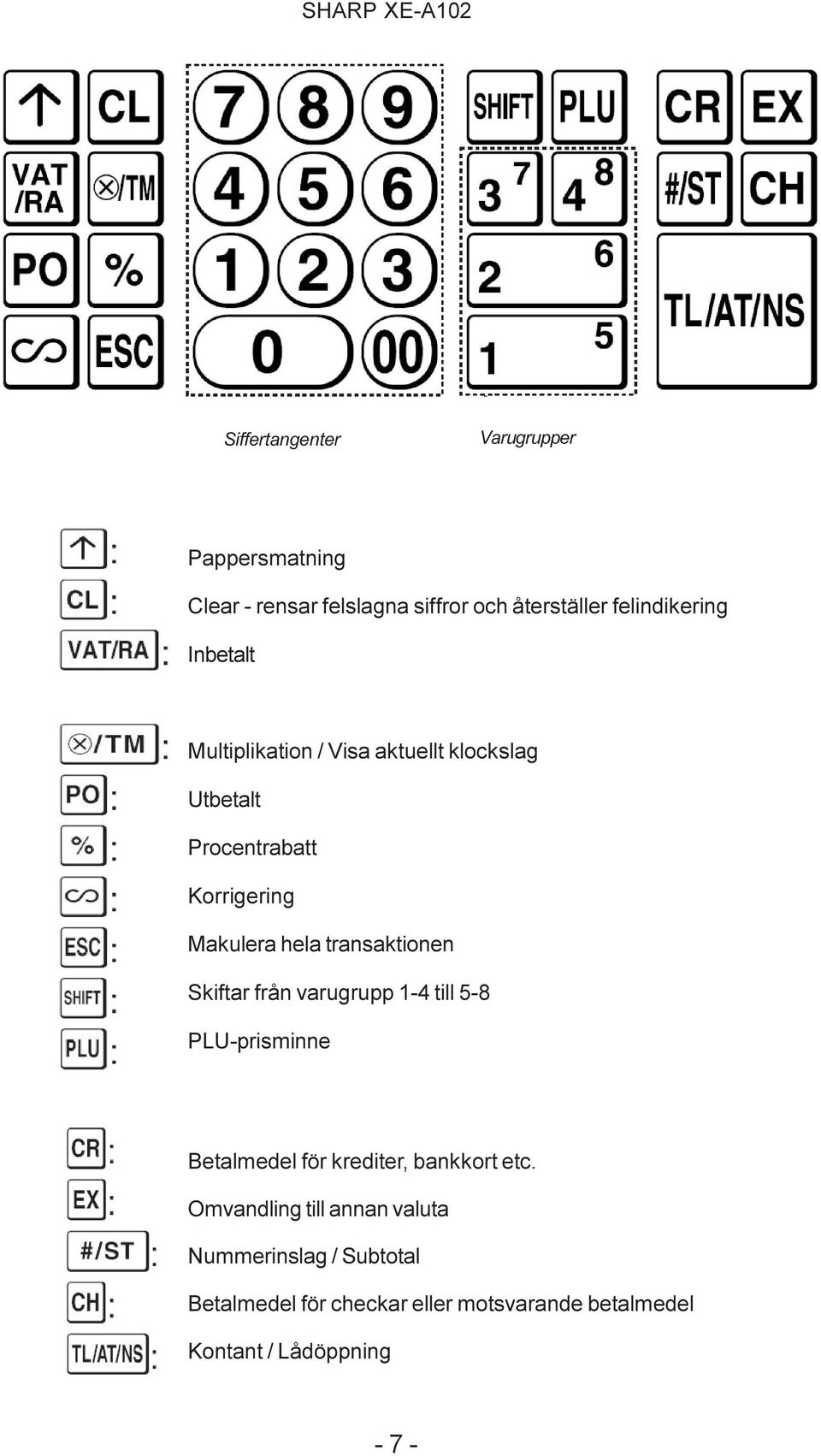 transaktionen Skiftar från varugrupp -4 till 5-8 PLU-prisminne Betalmedel för krediter, bankkort etc.