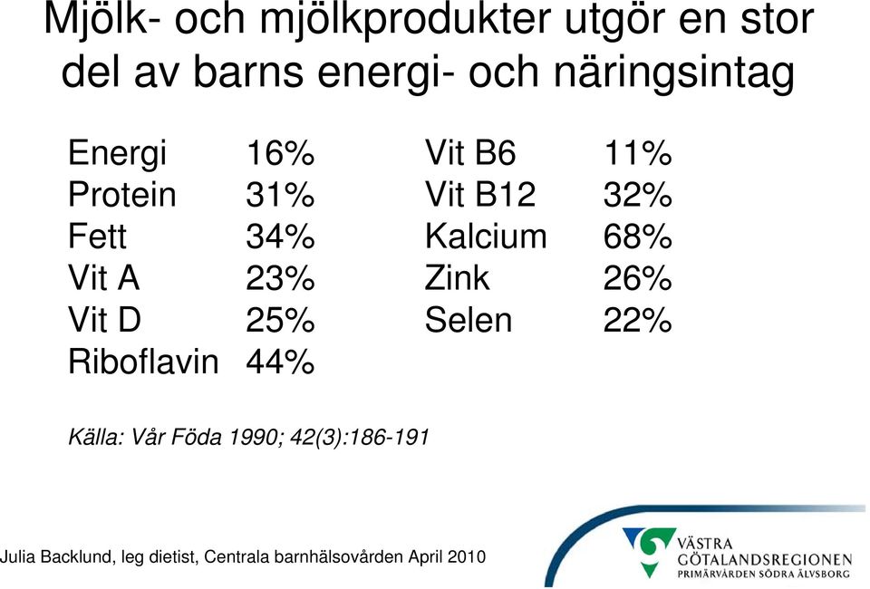 Vit B12 32% Fett 34% Kalcium 68% Vit A 23% Zink 26% Vit D