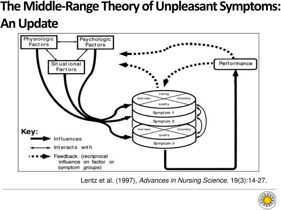 Update Lentz et al.