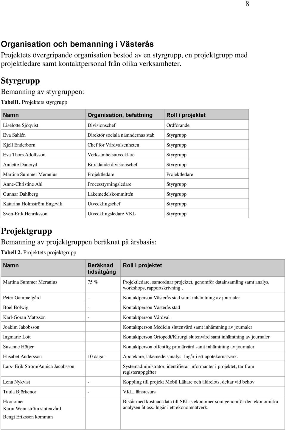 Projektets styrgrupp Namn Organisation, befattning Roll i projektet Liselotte Sjöqvist Divisionschef Ordförande Eva Sahlén Direktör sociala nämndernas stab Styrgrupp Kjell Enderborn Chef för