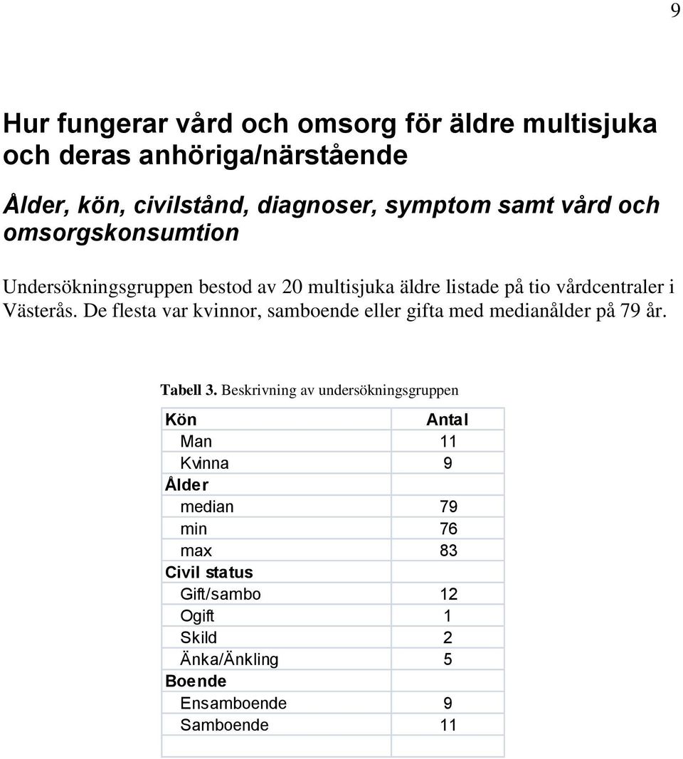De flesta var kvinnor, samboende eller gifta med medianålder på 79 år. Tabell 3.