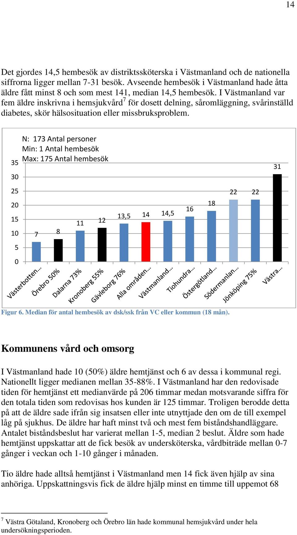 I Västmanland var fem äldre inskrivna i hemsjukvård 7 för dosett delning, såromläggning, svårinställd diabetes, skör hälsosituation eller missbruksproblem.