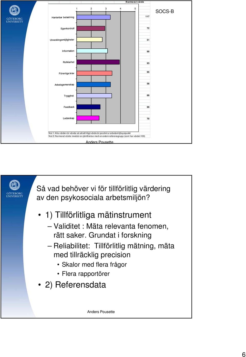tillförlitlig värdering av den psykosociala arbetsmiljön? 1) Tillförlitliga mätinstrument Validitet : Mäta relevanta fenomen, rätt saker.