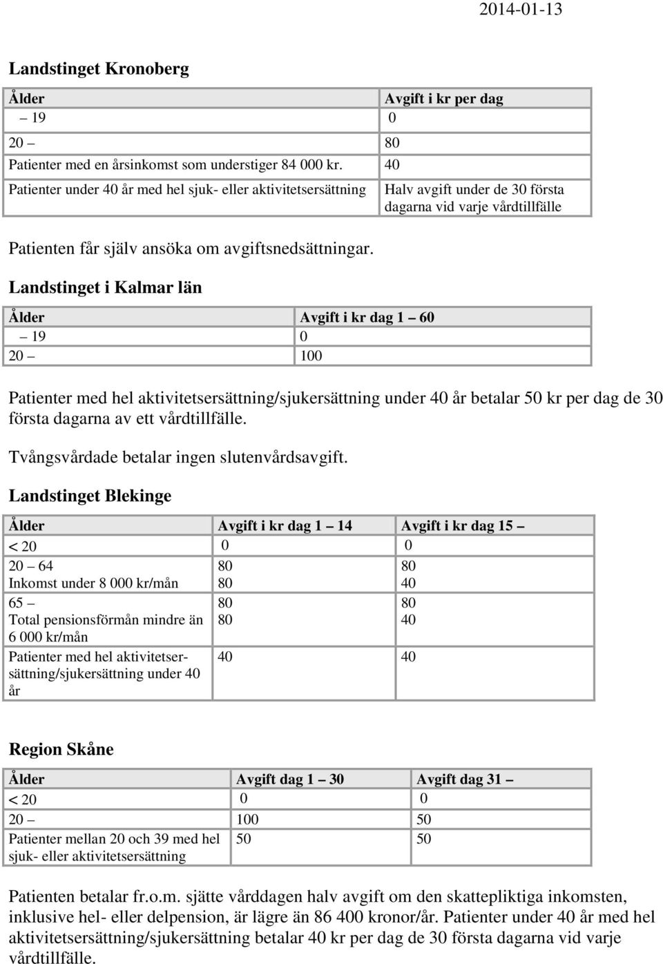 Landstinget i Kalmar län Avgift i kr dag 1 60 19 0 Patienter med hel aktivitetsersättning/sjukersättning under 40 år betalar 50 kr per dag de 30 första dagarna av ett vårdtillfälle.