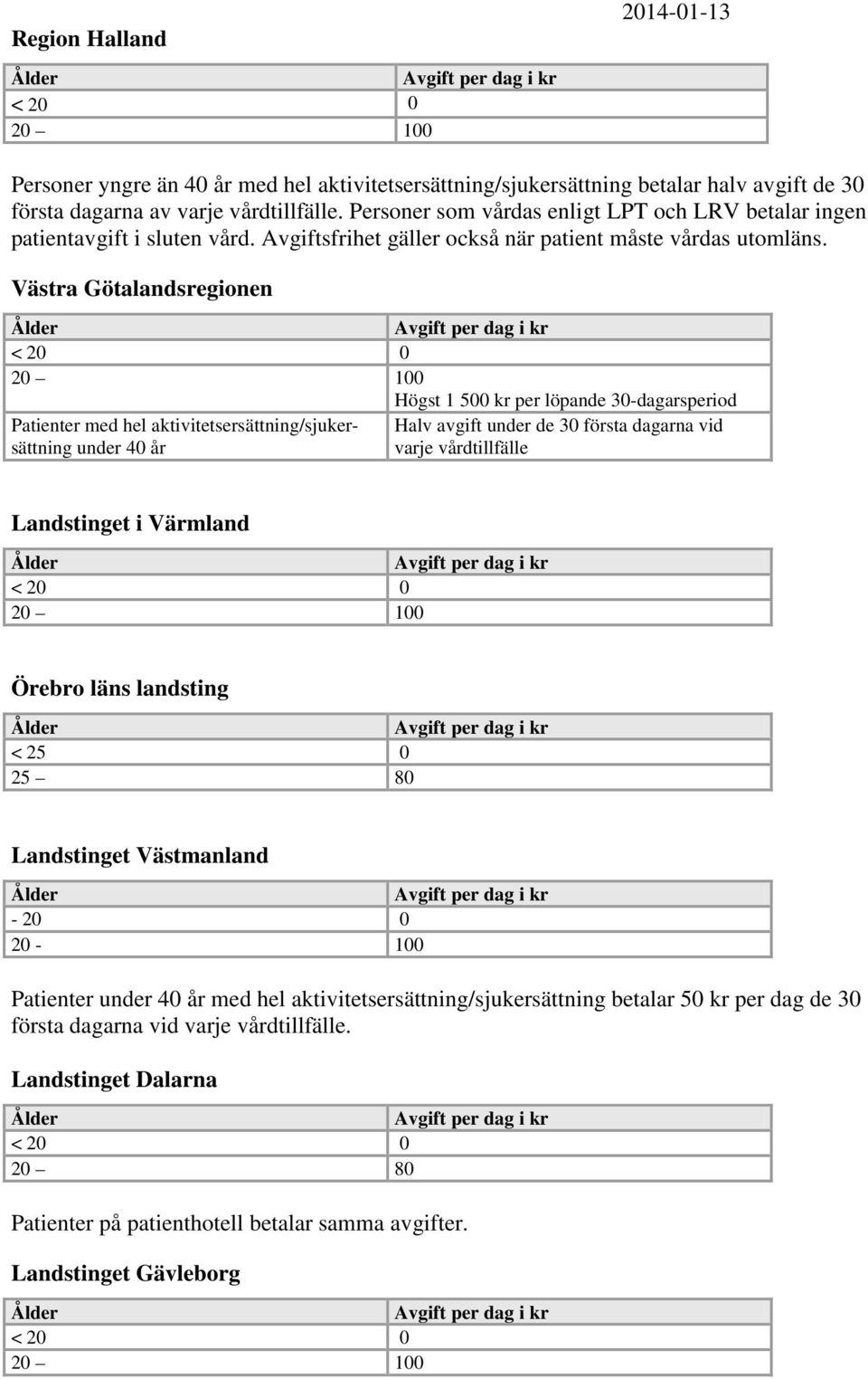 Västra Götalandsregionen Högst 1 500 kr per löpande 30-dagarsperiod Patienter med hel aktivitetsersättning/sjukersättning under 40 år Halv avgift under de 30 första dagarna vid varje vårdtillfälle