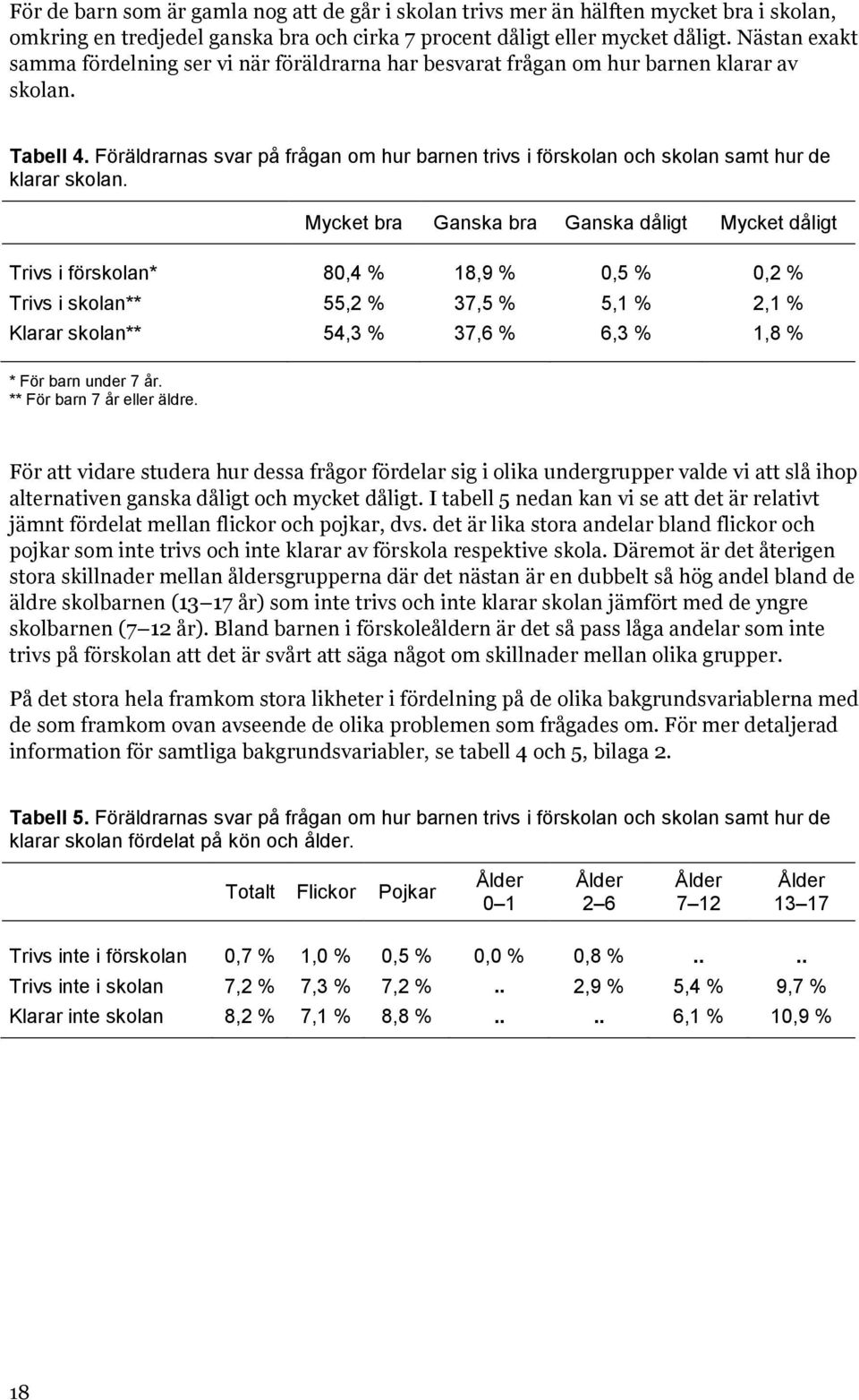 Föräldrarnas svar på frågan om hur barnen trivs i förskolan och skolan samt hur de klarar skolan.