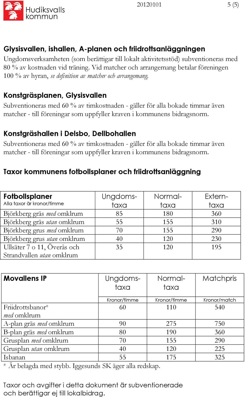 Konstgräsplanen, Glysisvallen Subventioneras med 60 % av timkostnaden - gäller för alla bokade timmar även matcher - till föreningar som uppfyller kraven i kommunens bidragsnorm.