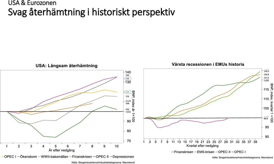 återhämtning i