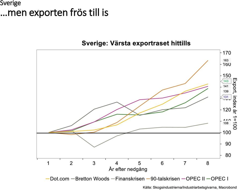 exporten