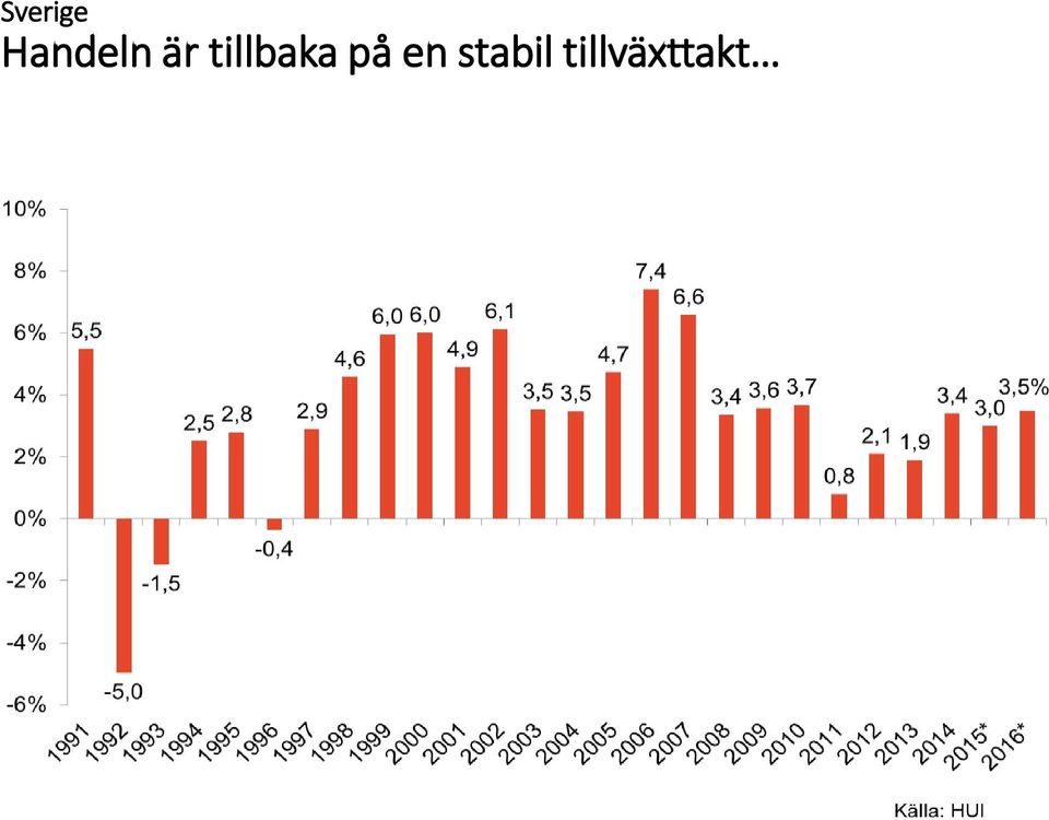 tillbaka på