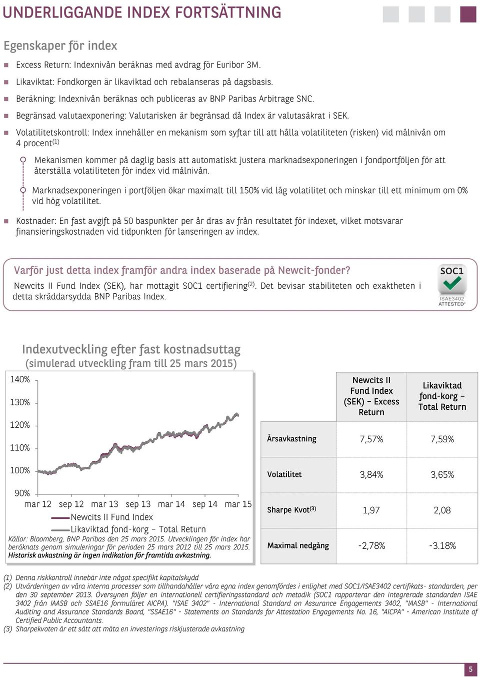 Volatilitetskontroll: Index innehåller en mekanism som syftar till att hålla volatiliteten (risken) vid målnivån om 4 procent (1) Mekanismen kommer på daglig basis att automatiskt justera