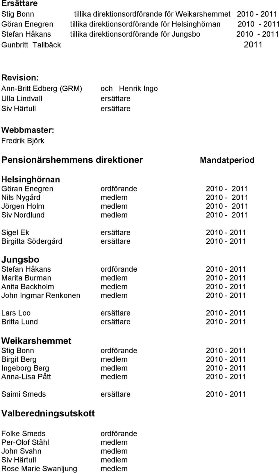 Mandatperiod Helsinghörnan Göran Enegren ordförande 2010-2011 Nils Nygård 2010-2011 Jörgen Holm 2010-2011 Siv Nordlund 2010-2011 Sigel Ek ersättare 2010-2011 Birgitta Södergård ersättare 2010-2011