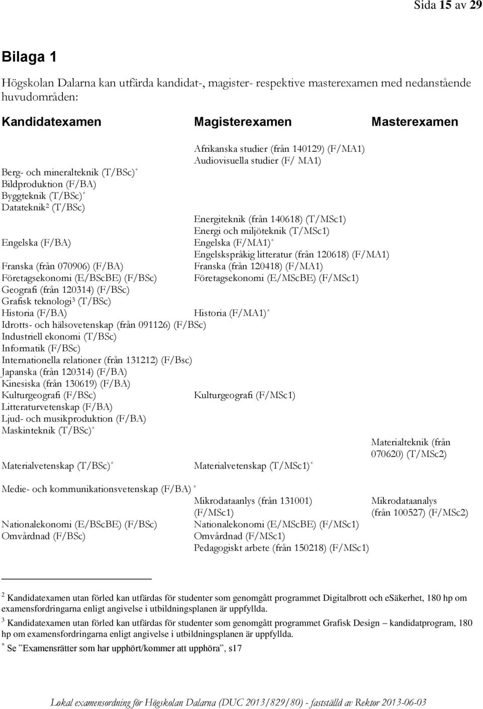 miljöteknik (T/MSc1) Engelska (F/BA) Engelska (F/MA1) * Franska (från 070906) (F/BA) Företagsekonomi (E/BScBE) (F/BSc) Geografi (från 120314) (F/BSc) Grafisk teknologi 3 (T/BSc) Historia (F/BA)