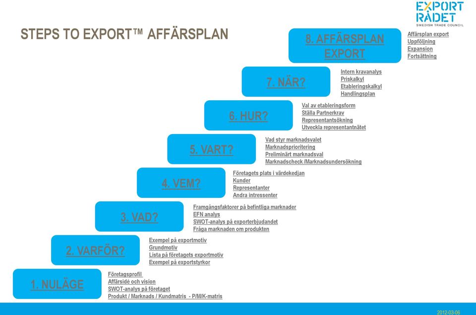 Expansion Fortsättning 2. VARFÖR? 3. VAD? 4. VEM? 5. VART?