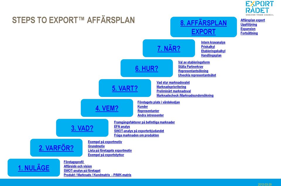 Expansion Fortsättning 2. VARFÖR? 3. VAD? 4. VEM? 5. VART?