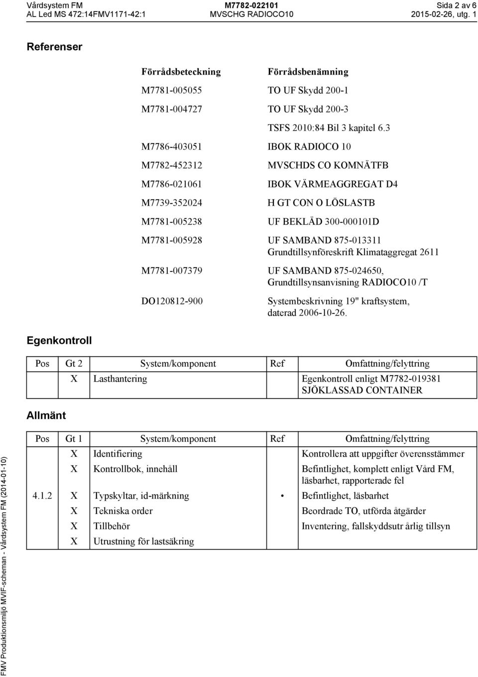 875-013311 Grundtillsynföreskrift Klimataggregat 2611 M7781-007379 UF SAMBAND 875-024650, Grundtillsynsanvisning RADIOCO10 /T DO120812-900 Systembeskrivning 19" kraftsystem, daterad 2006-10-26.