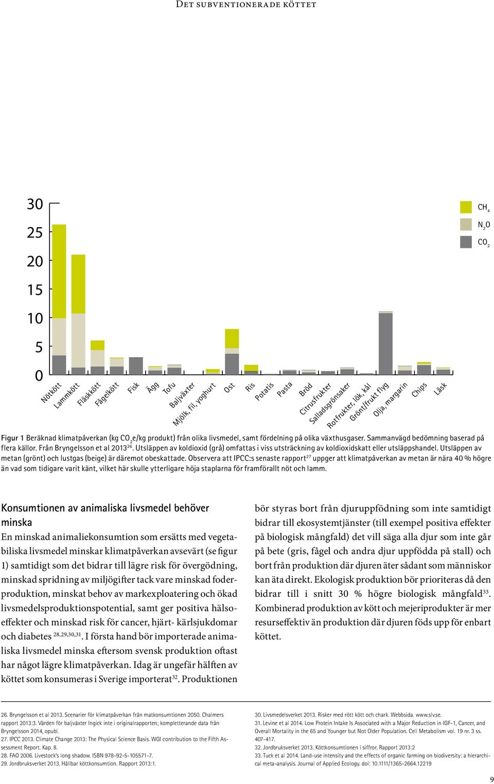 Från Bryngelsson et al 2013 26. Utsläppen av koldioxid (grå) omfattas i viss utsträckning av koldioxidskatt eller utsläppshandel. Utsläppen av metan (grönt) och lustgas (beige) är däremot obeskattade.