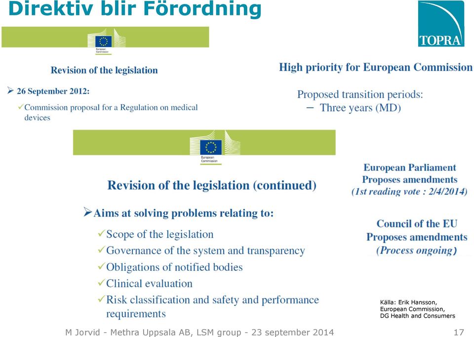 Health and Consumers M Jorvid - Methra