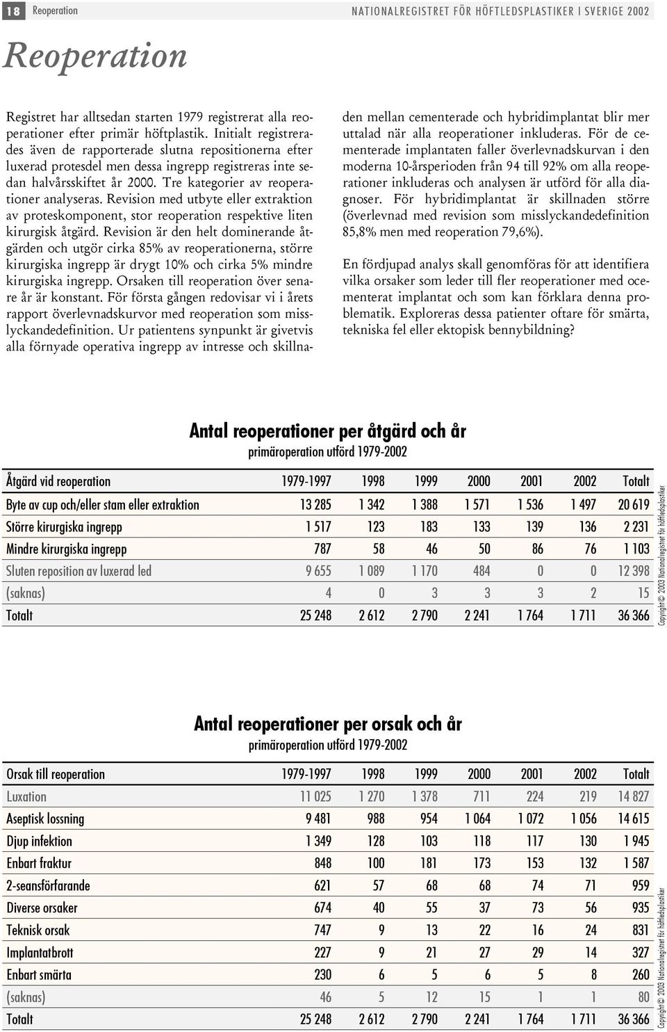 Revision med utbyte eller extraktion av proteskomponent, stor reoperation respektive liten kirurgisk åtgärd.