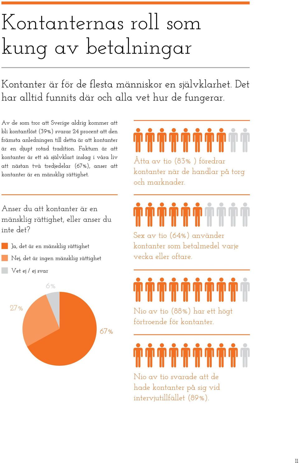 Faktum är att kontanter är ett så självklart inslag i våra liv att nästan två tredjedelar (67%), anser att kontanter är en mänsklig rättighet.