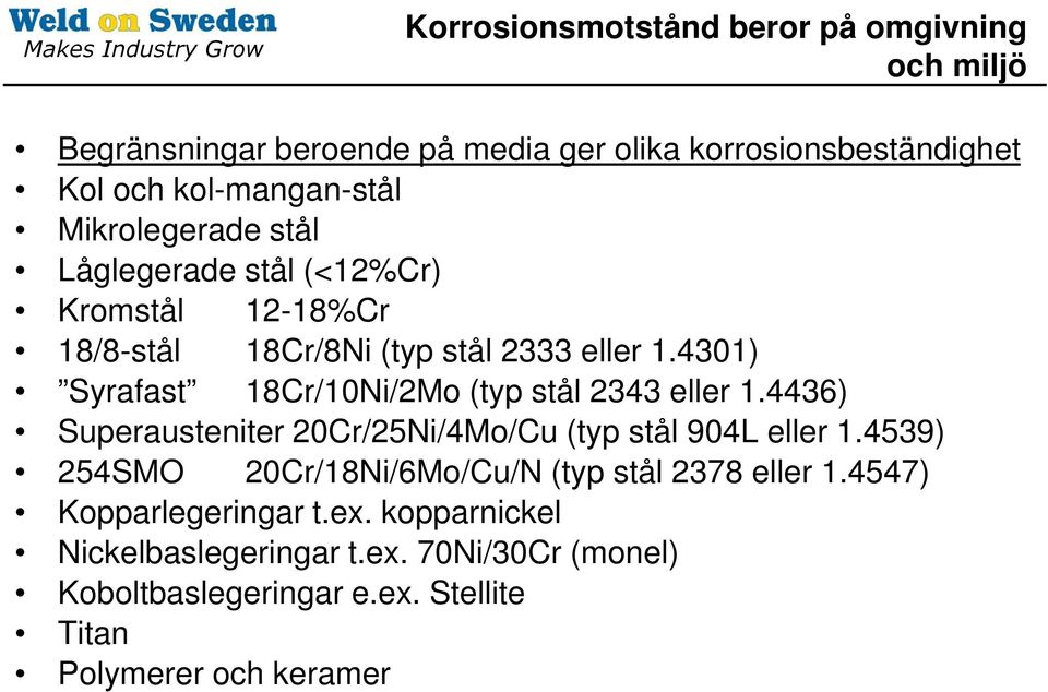 4301) Syrafast 18Cr/10Ni/2Mo (typ stål 2343 eller 1.4436) Superausteniter 20Cr/25Ni/4Mo/Cu (typ stål 904L eller 1.